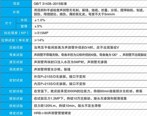 三原钳压式声测管现货性能特点